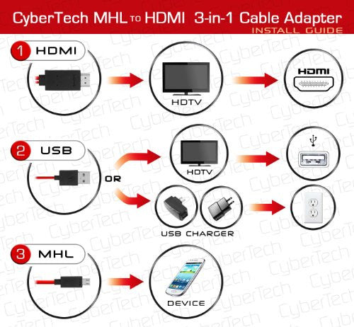 Cybertech MHL Micro USB to HDMI HDTV Adapter for Samsung Galaxy Tab 3 8.0 10.1 - 2 Meters Extra Long Cable (Charge Your Phone While Watching HD Video)