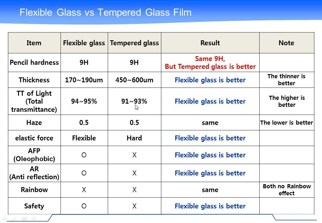 CyberTech Thin Flex Glass "8H" Screen Protector (Note 3)