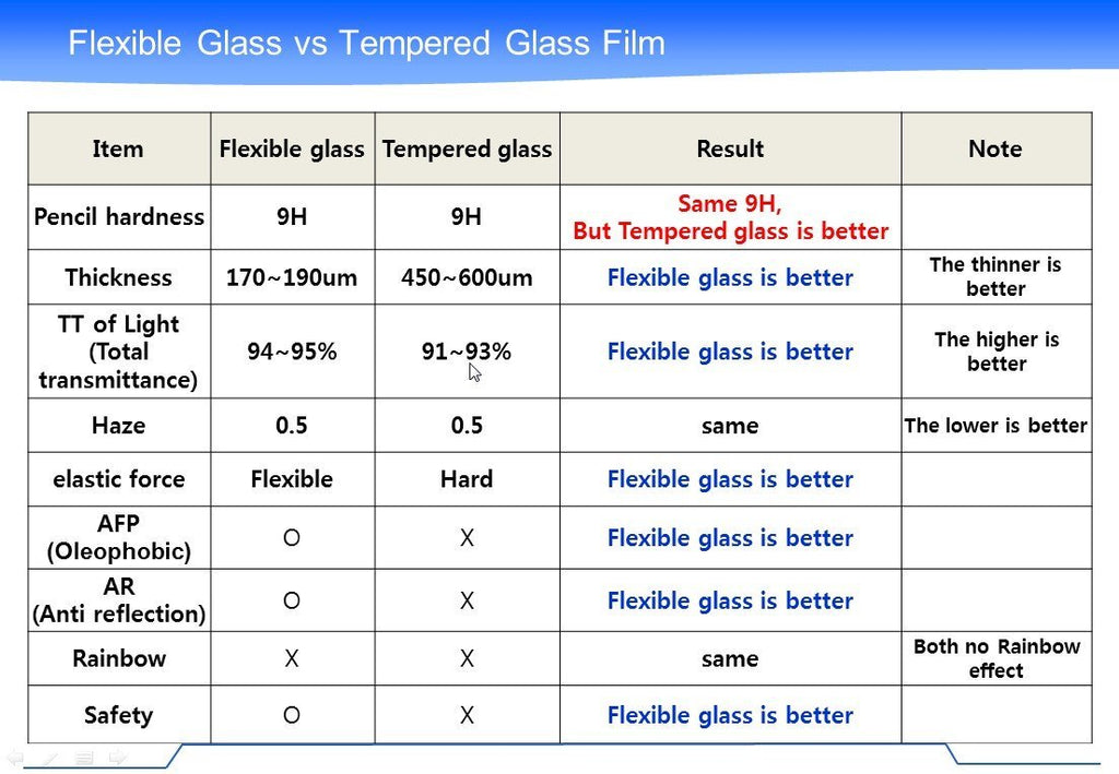 CyberTech Thin Flex Glass "8H" Screen Protector (Note 3)